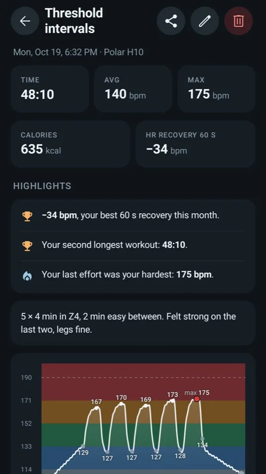 Workout summary with time in zones